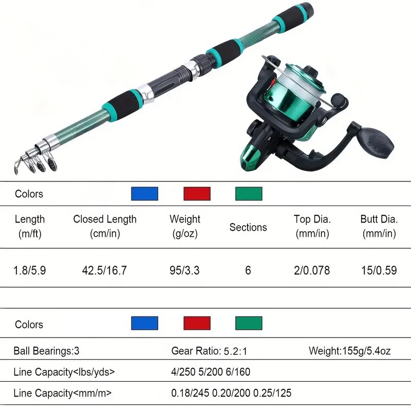 Fishing Pole Set Full Kits Wit - Fishing Equipment Kids recensione e prezzo