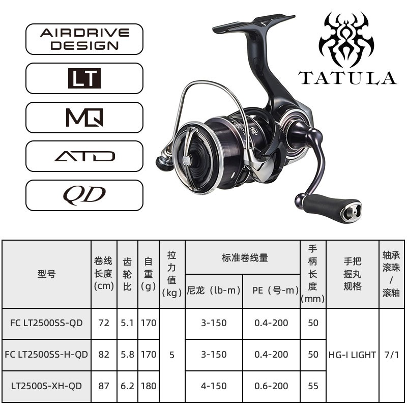 2023 DAIWA TATULA LT Spinning  - Fishing Equipment Daiwa recensione e prezzo